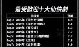 (传奇手游排行榜前一2020)传奇手游2020排行榜